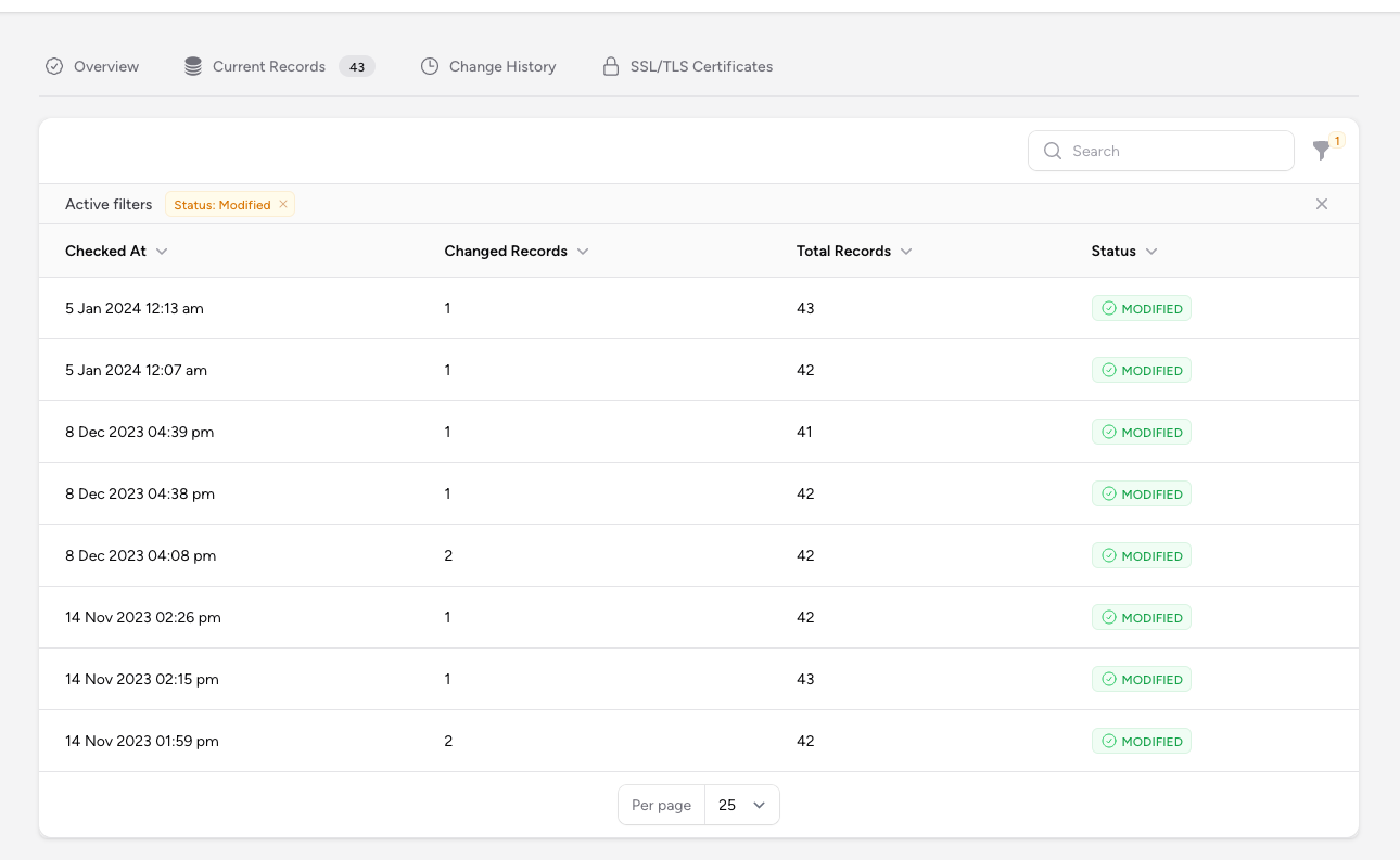 Domain Change History